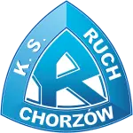 Ruch Chorzów